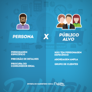 diferença de persona e público alvo